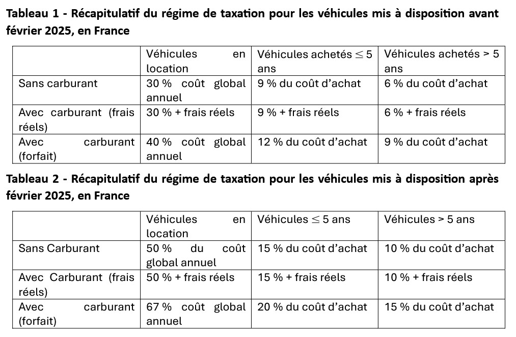 regime-taxation-vehicules-fonction-france