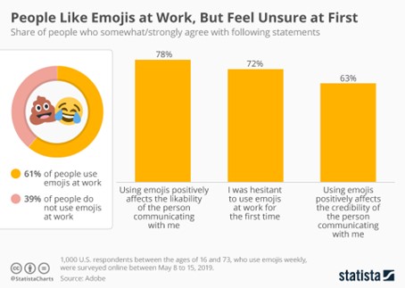 8-emoji-contexte-professionnel