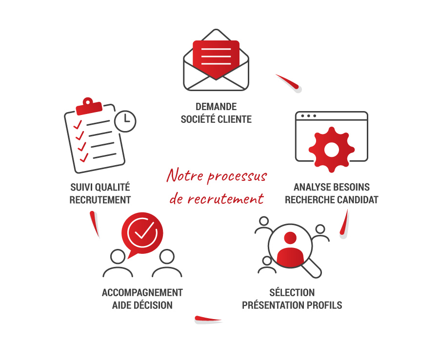 schema-processus-recrutement