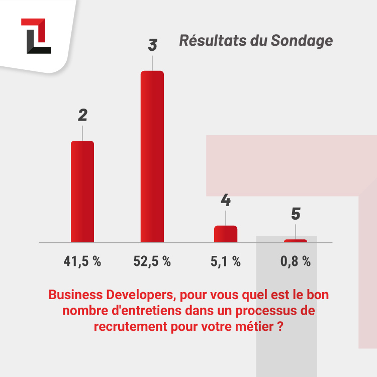 Sondage Candidats Business Developers